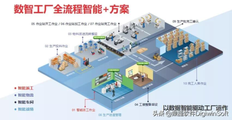 鼎捷亮相華為云城市峰會青島站，共繪“智變”藍圖下的規劃設計管理新篇章