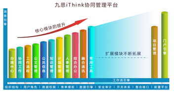 九思iThink 集團版OA的卓越典范，以規劃設計管理引領協同辦公新高度