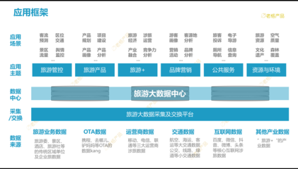 海南全域旅游視域下的旅游大數據產品規劃、設計與全流程管理
