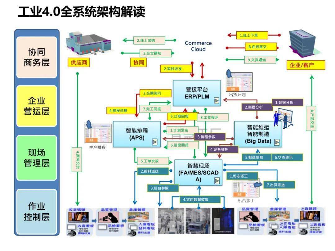 工廠智能制造規(guī)劃方案 前瞻性規(guī)劃設(shè)計管理的關(guān)鍵維度